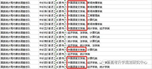 『法学』最适合考公务员的四大专业类别……