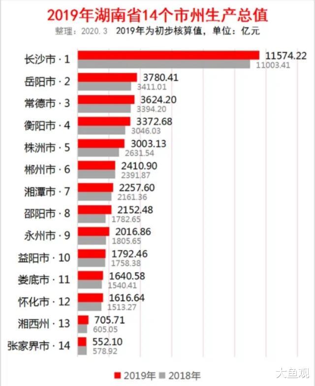怒江|张家界并入常德的可能性有多大，专家这样说