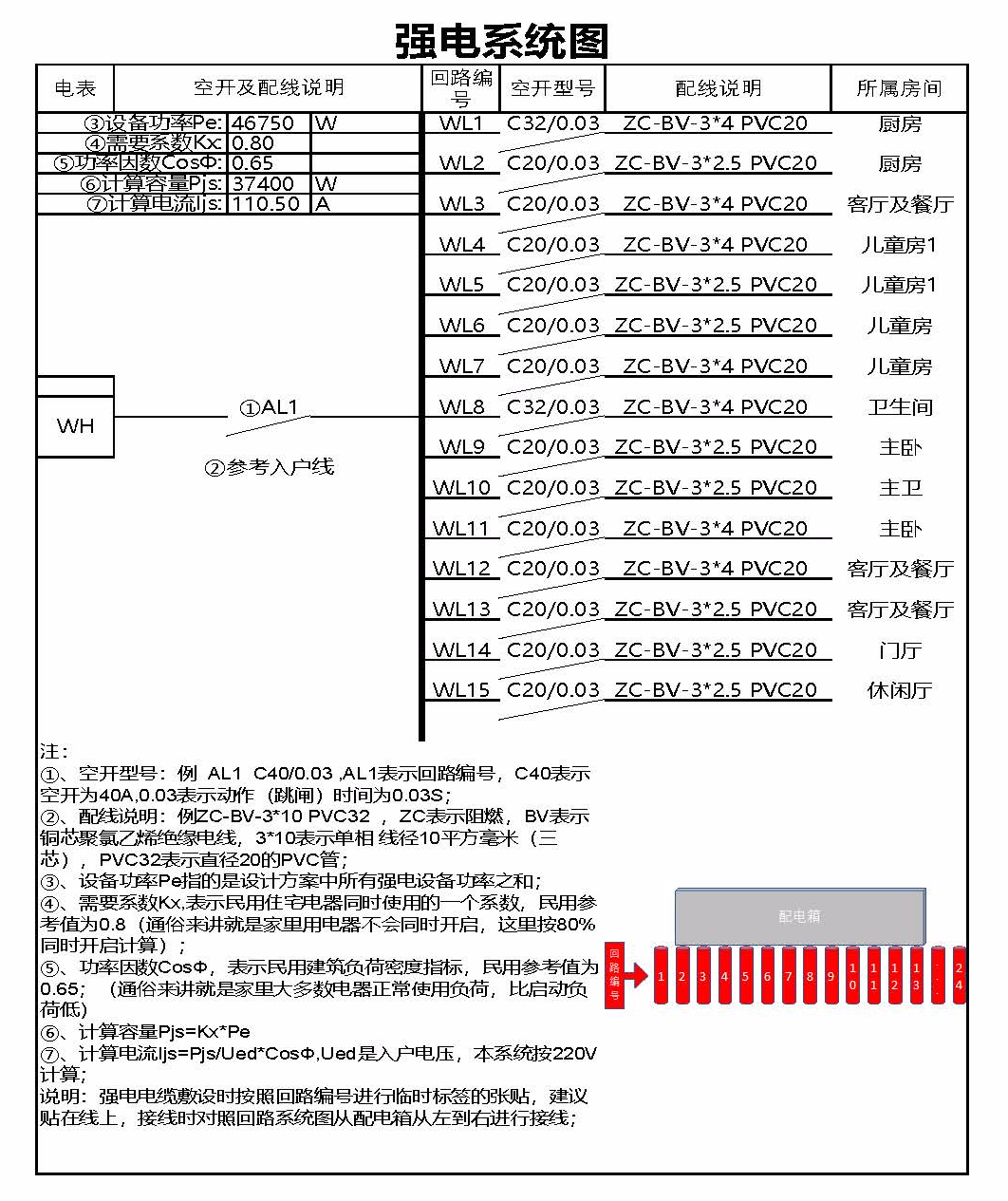 「」织巢鸟谈家装：家装水电施工图怎么看？