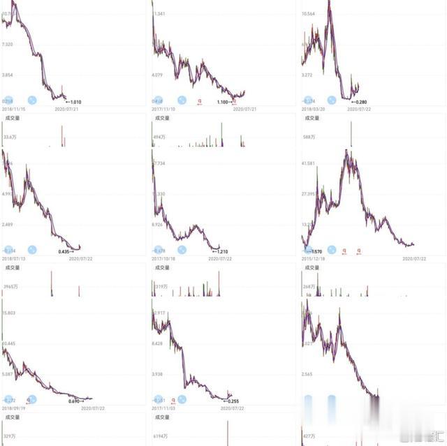 网贷平台|网贷平台员工:我的财务自由梦,惊醒于上市前夜