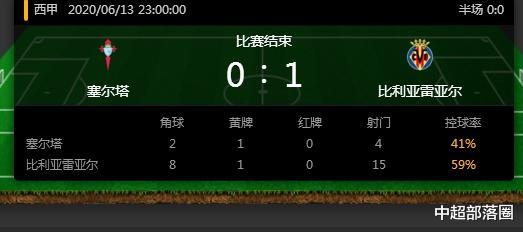 「西班牙人」凌晨1点，西班牙人迎好消息！保级对手遭绝杀，武磊留西甲有希望