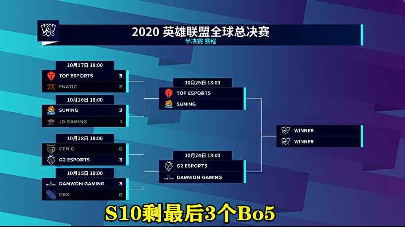 lng|“放弃全华班，选择双韩援”就在今天，LPL第一支水鬼队重建完成，S11没指望了！