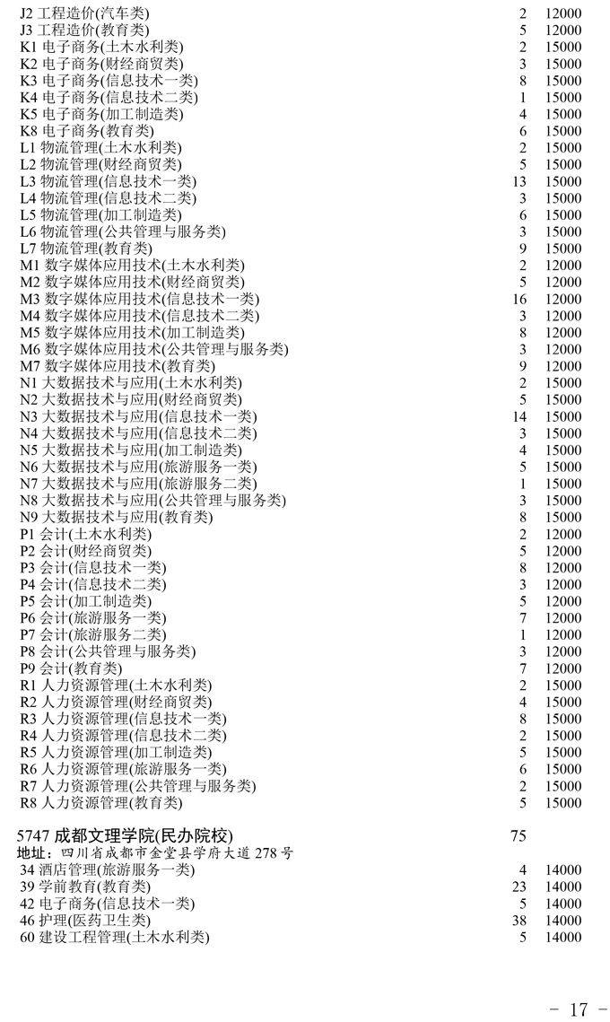 高校|【录取播报】关于普通高校对口招生专科录取未完成计划高校第二次征集志愿的通知
