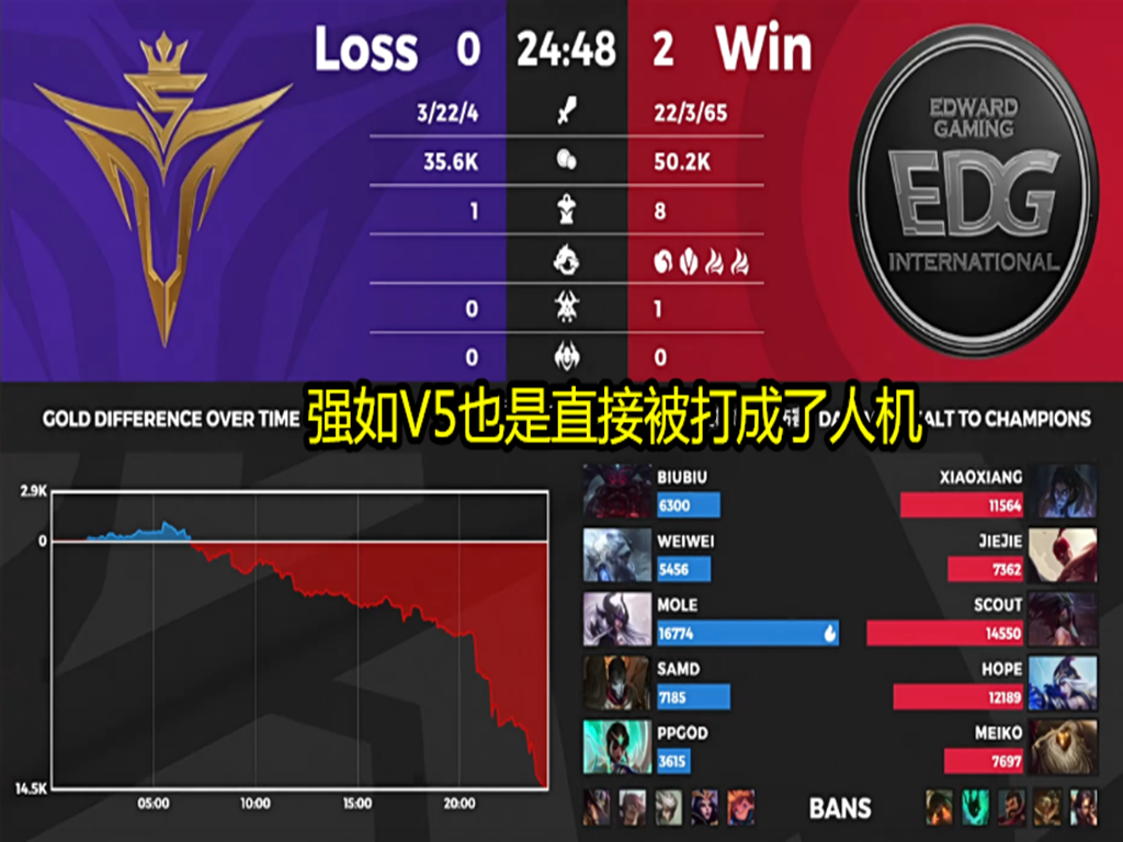 RNG|先是EDG，再是OMG！就在今天，LPL本赛季“水鬼日”诞生，RNGS10又有望了！