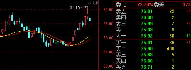 主力资金|大盘趋势恶劣!主力“悄悄”入手A股这10只优质蓝筹股(名单)