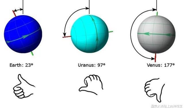 『太阳系』太阳系的上方和下方到底是什么？科学家的发现，让人类深思！