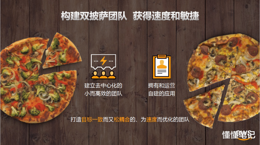 一加科技|创新有两种:一种是AWS,一种是因为AWS