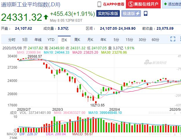 『券商股』周末利好不断，明天A股券商股会爆发吗？