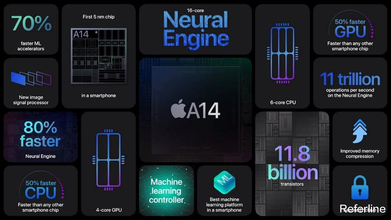 iphone12|iPhone 12 系列来了！4 款 5499 元起售