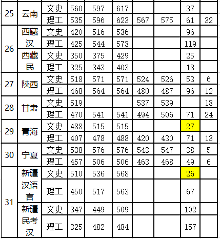 『上海海关学院』国内最受重视的二本大学，上海海关学院，这个省最赚，录取分最低