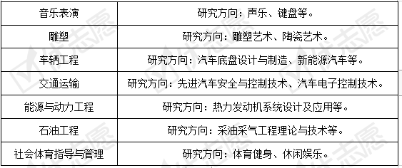 燕山大学|填志愿参考|燕山大学2020招生政策解读来了，大类招生学科有这些！