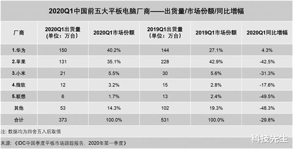 5G|轻办公走向主流化，华为MatePad Pro 5G是智慧之选