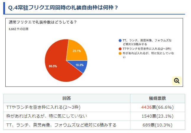 Fgo玩家周回加成调查 你会在意加成数吗 游戏资讯 游戏新闻