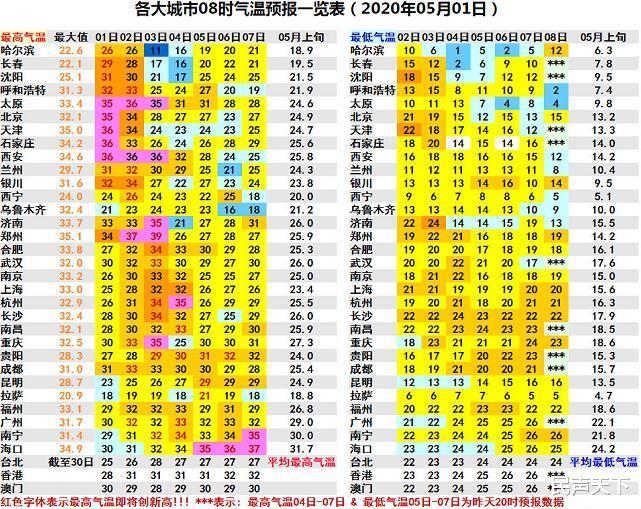 蹦极▲神“反转”！北方大部气温将冲高回落！东北三省如同“蹦极”