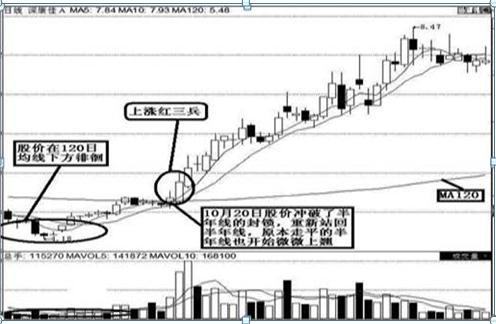『犹太人』犹太人大道至简的暴利方法：不想穷一辈子，死记“五个数字”：10、20、50、60、721
