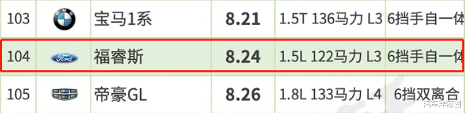 轿车@最新轿车油耗排行榜出炉！大众朗逸排进前十，国产车严重拖后腿