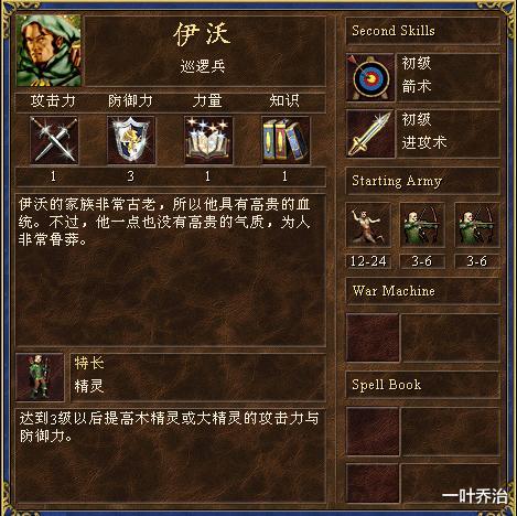 |英雄无敌3: 垒精灵族常用战术解析, 精灵族的英雄和配套打法