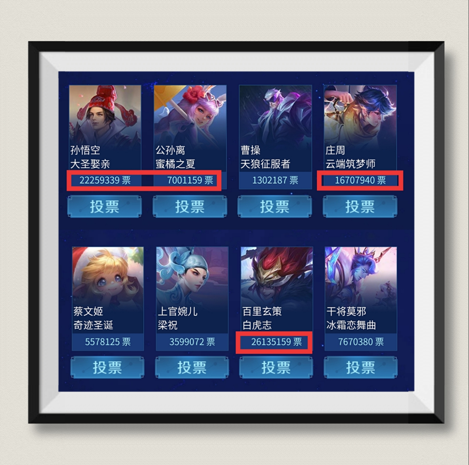 王者荣耀|王者荣耀:返场皮肤投票开启,三款猪年限定成大赢家,百万玩家故意投猴子!