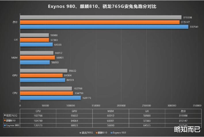 『vivo』回答老铁问题，6英寸中端机推荐（6英寸左右）