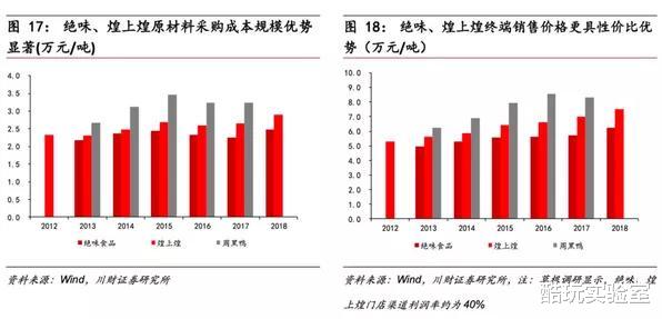 『周黑鸭』中国鸭王争霸15年：没有一只鸭，能活着离开中国