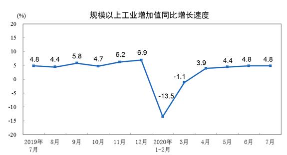 消費數據再度下滑，中國經濟復蘇動能減弱？-圖2
