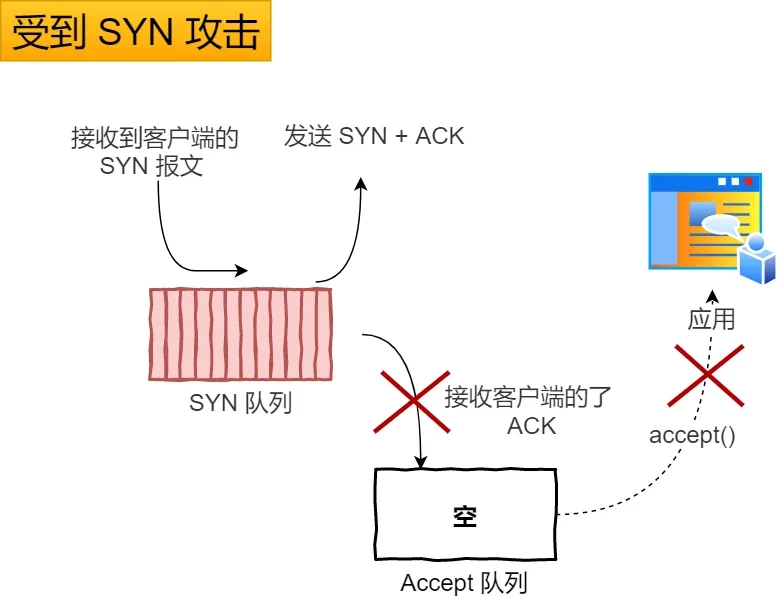 「客户端」学习网络编程,不了解TCP协议?难怪面试被刷下去,还不来学习!