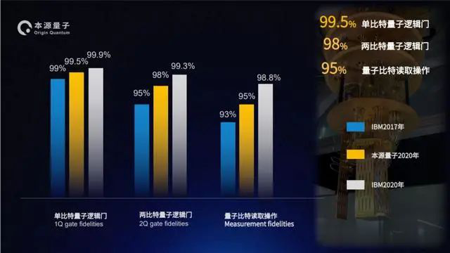 科学家|昨天，1台落后世界至少3年的国产量子计算机成了中国人的骄傲