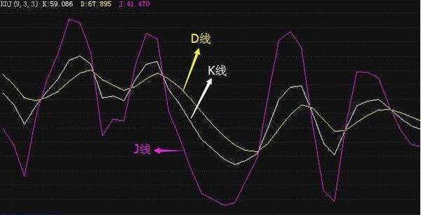 短线■如何在尾盘十分钟打入第二天大概率冲高的短线股票（附选股公式）