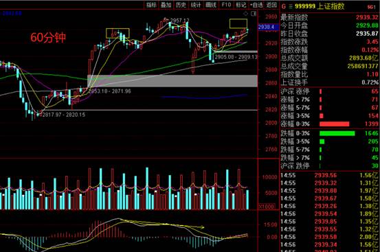 「宝莱特」科技+金融补涨！高低切换，躲避风险？人气龙头补跌已说明问题！
