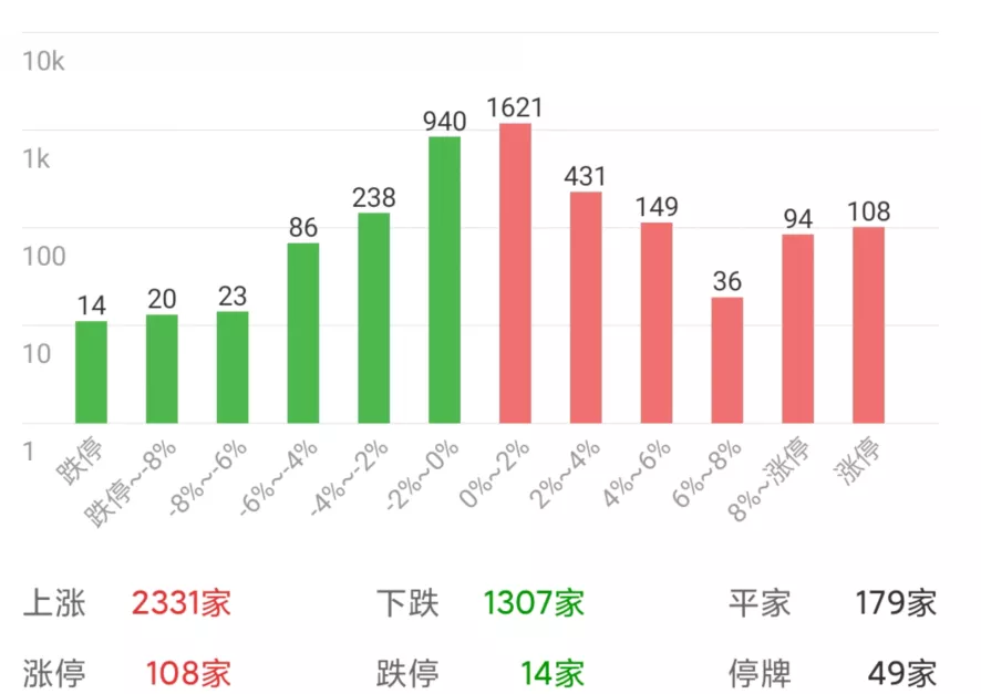 退市▲券商短期还将继续上涨，A股即将面临选择，后市还会大涨？