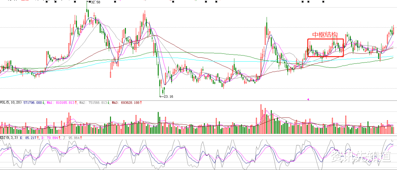 大盘|个股惨淡，大盘调整何时结束？