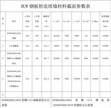 基坑围护之“HUW工法”，这个工艺你应该了解一下了！