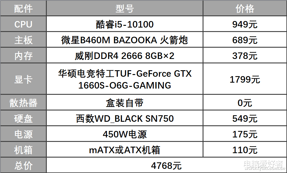 酷睿处理器|十代酷睿也降价 最值得入手的还是这两个