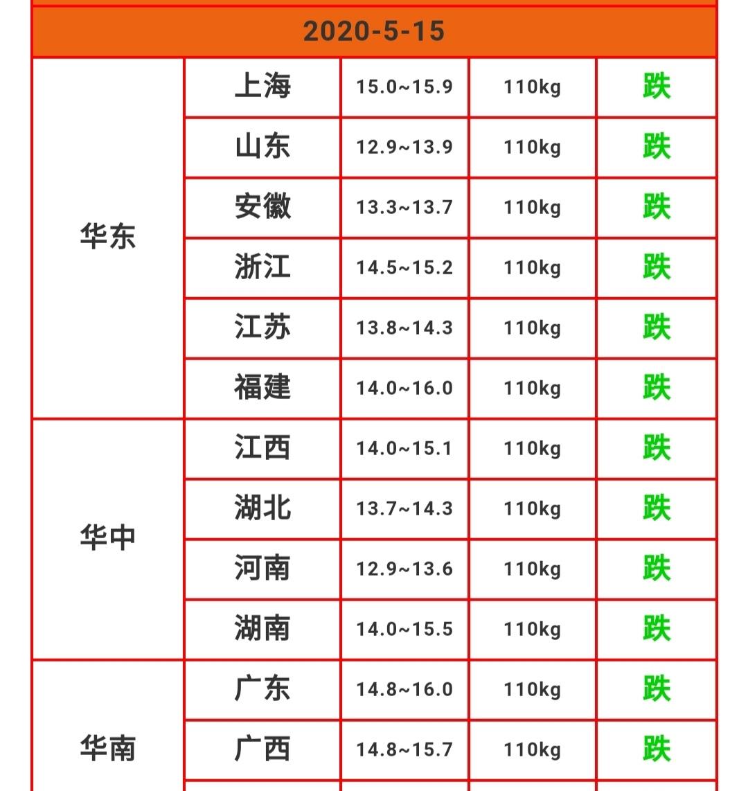 生猪价格■1000多元的猪苗，下半年养猪能赚钱吗，要多少价格才能赚钱？