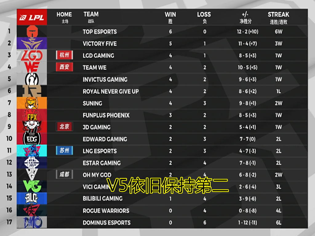 「瞳夕」FPX取胜后，LPL解说瞳夕“老婆梗”却彻底火了，赛后她的回答让人钦佩！