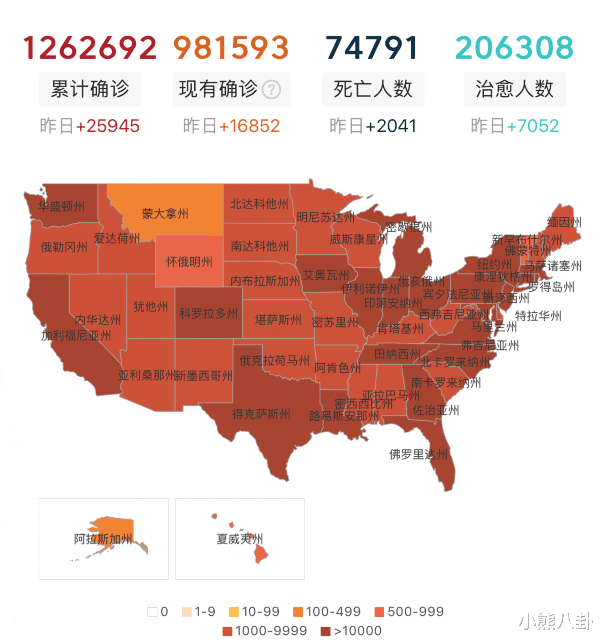 美国▲截至5月7日14时，美国彻底失守，俄罗斯传来噩耗，印度也崩了！