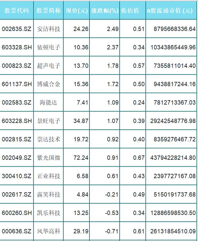 5G：36只低估值5G概念名单一览，多只潜力龙头股也在其中