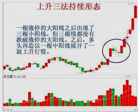 中國股市：創指”大噴發“，“瘋牛”來瞭？這次和以前真的不一樣-圖4