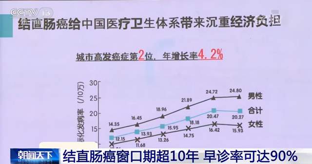 直肠癌|一个不起眼的排便习惯改变，却是晚期直肠癌的“信号”！别再忽视