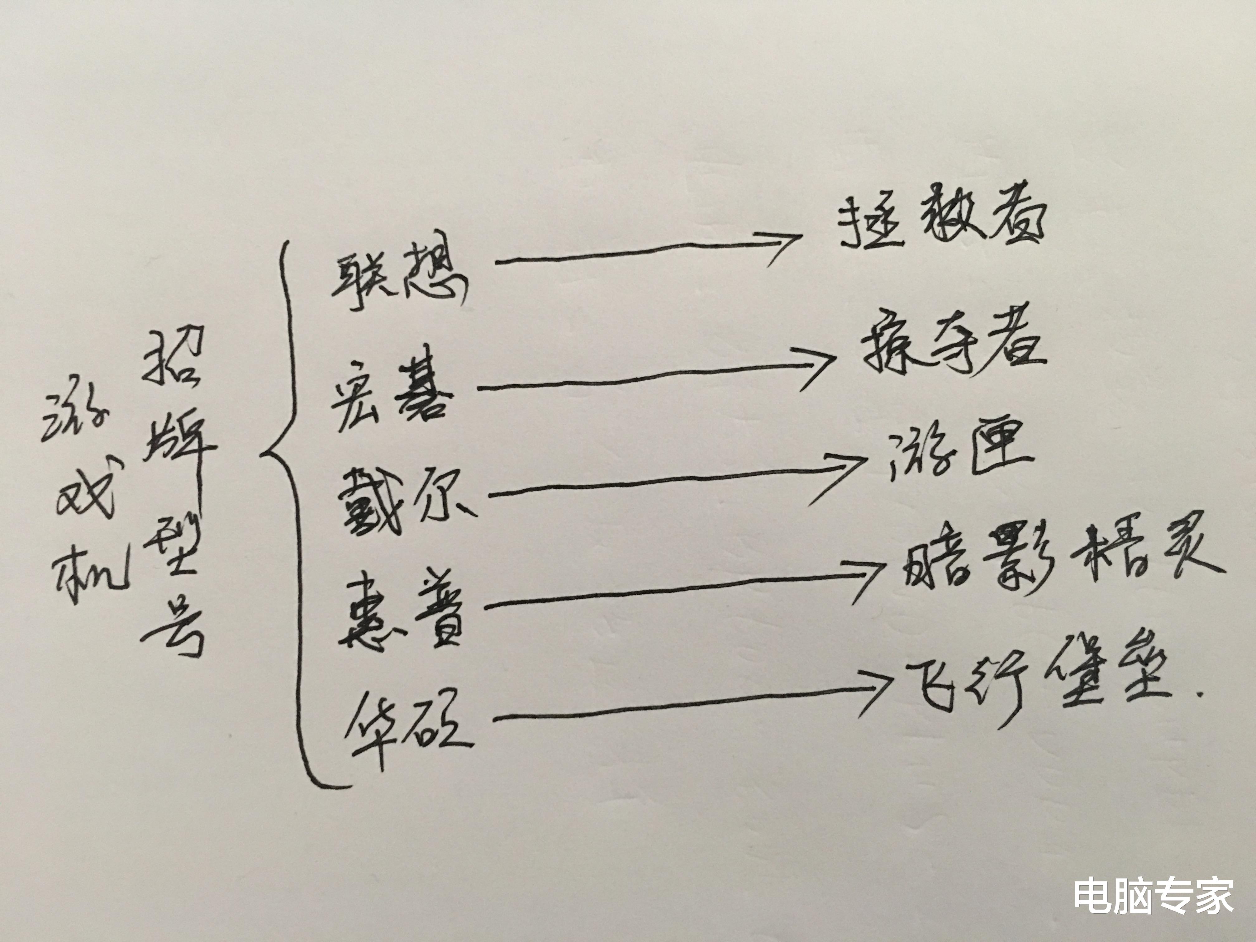 |市面常见品牌“招牌”游戏笔记本电脑哪家强?别看广告看“疗效”