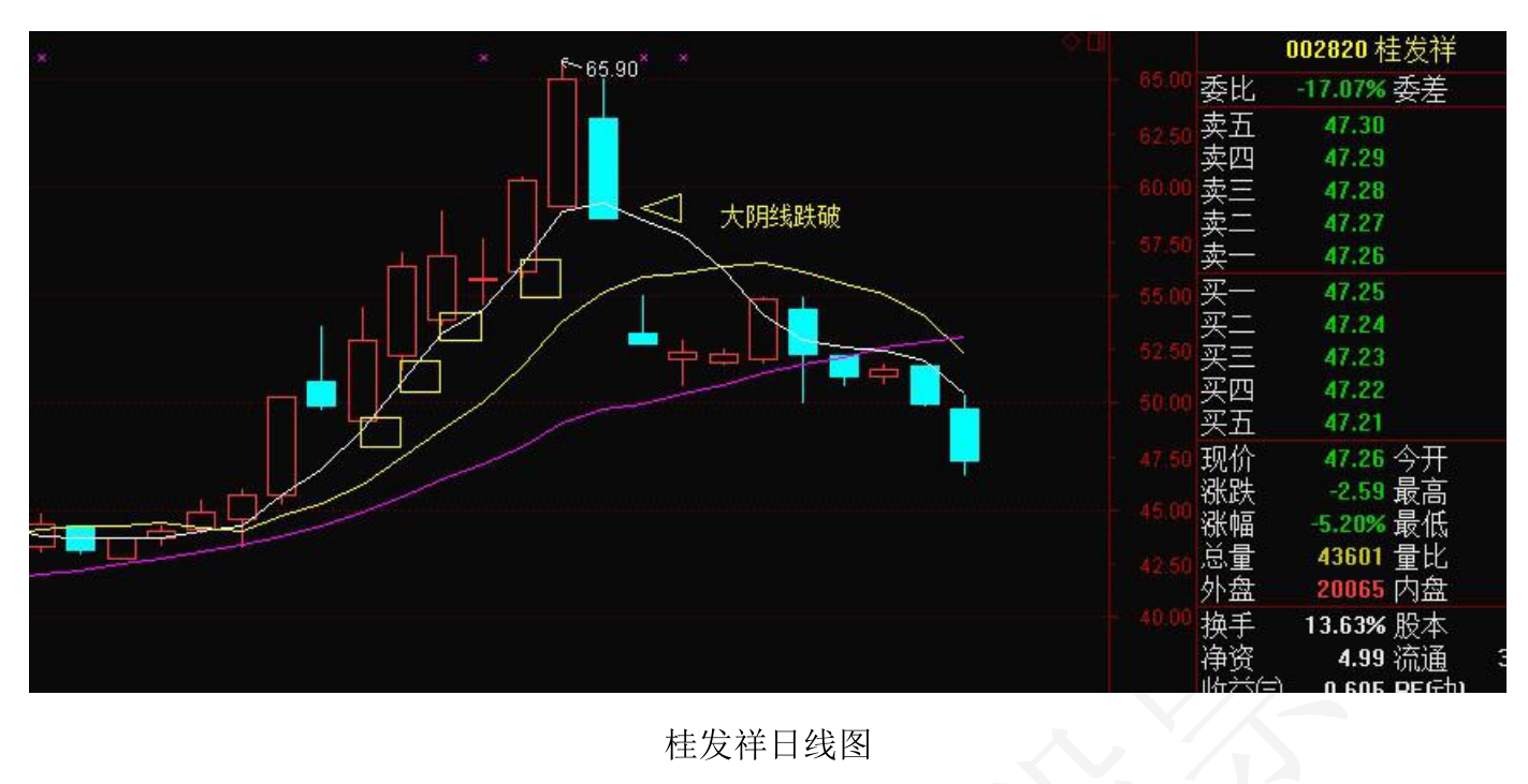 险资■炒股技术知识-均线应用01章