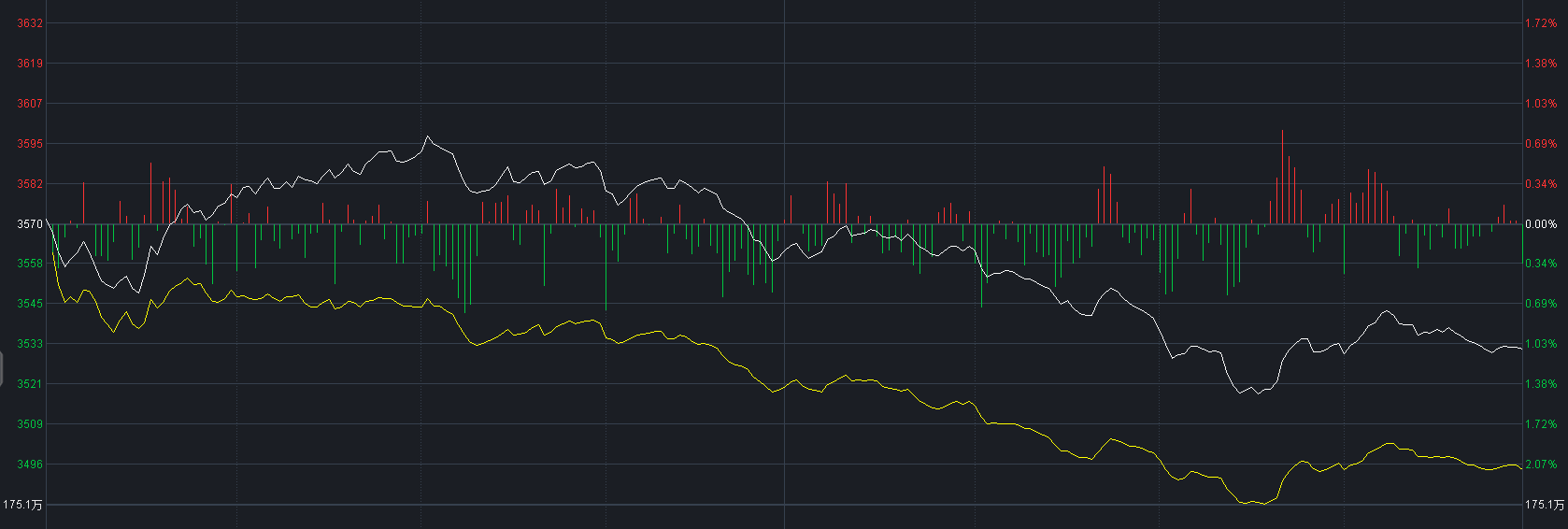 A股 A股突然大跌，发生了什么？一个消息传来，A股该如何？