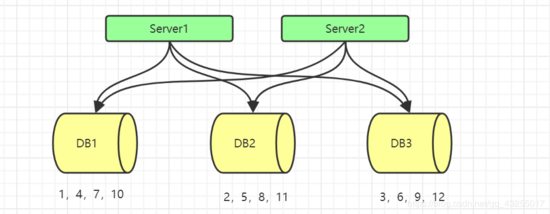 数据库|分布式id生成策略，我和面试官扯了一个半小时