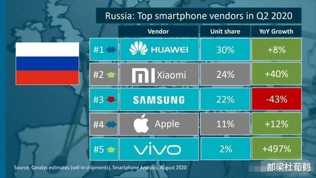苹果|不能用微信的苹果与不能用麒麟处理器的华为,大家怎么选择