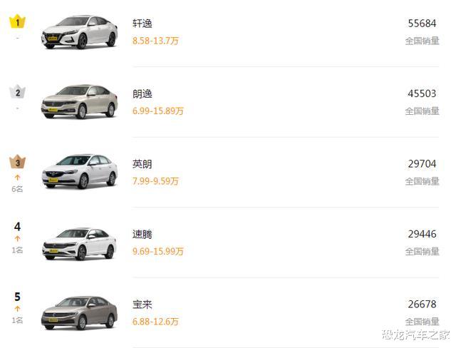 长安逸动|顶配售价不足10万的长安逸动,为何能俘获大众心?它有何过人之处