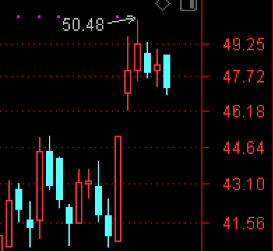减持▲利好来了，hello，3100点！
