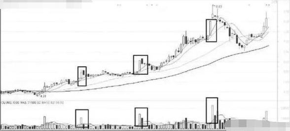 交易|一旦碰到“出水芙蓉”形态的股票，要坐稳了，龙头要启动一飞冲天