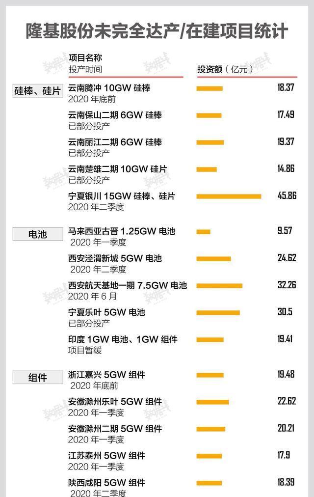 『股价』「深度」高利润不再仍激进扩产，“保守的”隆基股份这一步走对了吗？