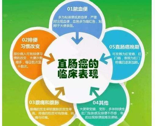 大肠癌■身体出现这4个异常，可能是大肠癌发出的信号的，别等晚期才重视！