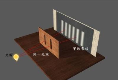 『』为什么有人说双缝干涉延迟实验的结果很恐怖？人类记忆在欺骗自己